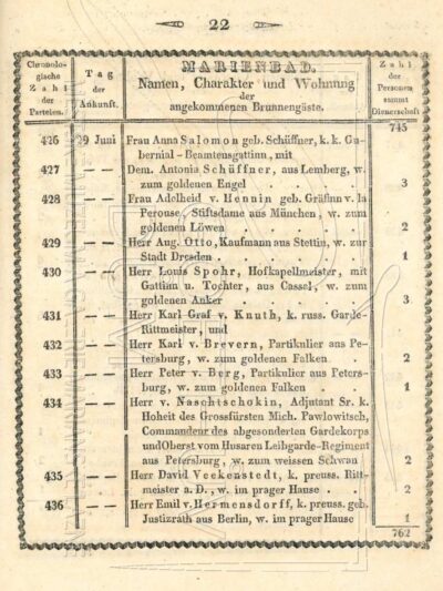 Záznam o příjezdu Louise Spohra s rodinou do Mariánských Lázní v Seznamu lázeňských hostů z roku 1833