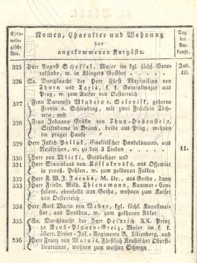 Seznam lázeňských hostů se záznamem o příjezdu C. M. von Webera z 11. 7. 1824