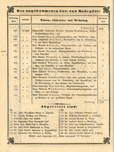 Seznam lázeňských hostů se záznamem o Spontiniho příjezdu ze 14. 7. 1836