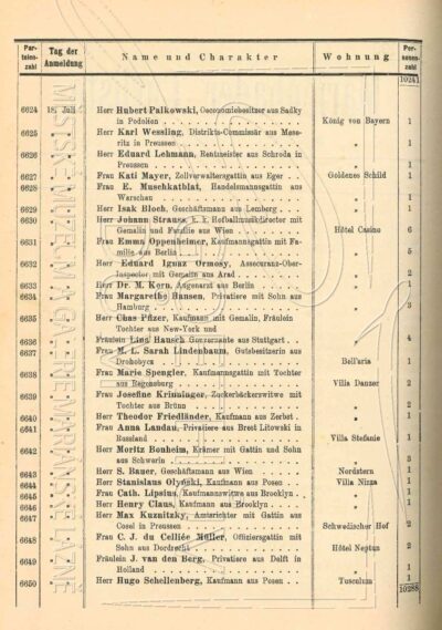 Seznam lázeňských hostů se záznamem o příjezdu manželů Straussových z 18. 7. 1890